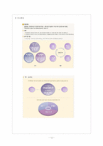 [인사관리] 롯데쇼핑의 기업분석과 인사제도-14