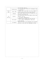 [인사관리] 롯데쇼핑의 기업분석과 인사제도-19