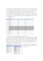 [재무관리] 위험이 주가에 미치는 영향-3