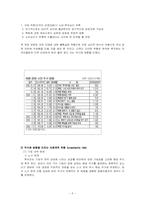 [재무관리] 위험이 주가에 미치는 영향-6