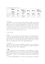[재무관리] 위험이 주가에 미치는 영향-7