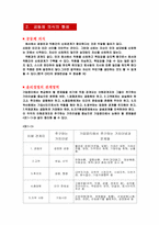 [기업경영] 유진크레베스 CSR 도입 사례-3