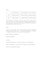 [글로벌마케팅] 아이디어상품 Marketing Plan(스포츠 무선 USB 시계) 마케팅 전략-6