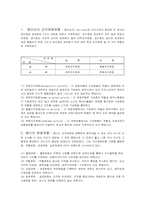 [조직론] 조직문화의 이해-4