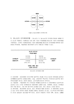 [조직론] 조직문화의 이해-6