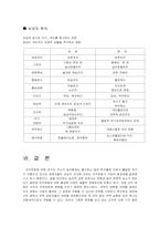 [조직론] 조직문화의 이해-18