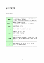 [창업론][사업계획서] 중국문화 체험 카페 사업계획서-11