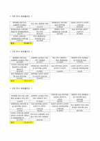 [재무관리] 20개 기업의 선정을 통한 주식수익률, 시장수익률 그리고 무위험수익률(CD수익률) 분석-4