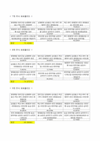 [재무관리] 20개 기업의 선정을 통한 주식수익률, 시장수익률 그리고 무위험수익률(CD수익률) 분석-5