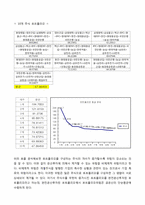 [재무관리] 20개 기업의 선정을 통한 주식수익률, 시장수익률 그리고 무위험수익률(CD수익률) 분석-6