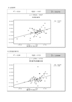 [재무관리] 20개 기업의 선정을 통한 주식수익률, 시장수익률 그리고 무위험수익률(CD수익률) 분석-9