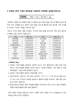 [재무관리] 20개 기업의 선정을 통한 주식수익률, 시장수익률 그리고 무위험수익률(CD수익률) 분석-18