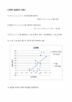 [재무관리] 20개 기업의 선정을 통한 주식수익률, 시장수익률 그리고 무위험수익률(CD수익률) 분석-19