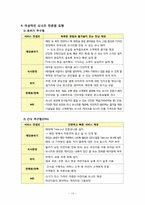 [유통관리] DUNKIN’DONUTS(던킨도너츠)의 기존 유통경로 분석 및 최적 유통경로 도출-14
