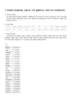 [재무관리] 20개 기업의 선정을 통한 Portfolio(포트폴리오)효과, 베타추정치, 주식수익률을 통한CAPM 분석-2