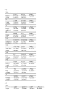 [재무관리] 20개 기업의 선정을 통한 Portfolio(포트폴리오)효과, 베타추정치, 주식수익률을 통한CAPM 분석-3