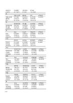 [재무관리] 20개 기업의 선정을 통한 Portfolio(포트폴리오)효과, 베타추정치, 주식수익률을 통한CAPM 분석-4