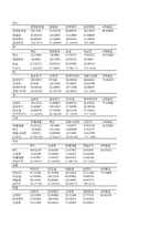 [재무관리] 20개 기업의 선정을 통한 Portfolio(포트폴리오)효과, 베타추정치, 주식수익률을 통한CAPM 분석-5