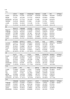 [재무관리] 20개 기업의 선정을 통한 Portfolio(포트폴리오)효과, 베타추정치, 주식수익률을 통한CAPM 분석-8