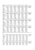 [재무관리] 20개 기업의 선정을 통한 Portfolio(포트폴리오)효과, 베타추정치, 주식수익률을 통한CAPM 분석-9
