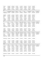 [재무관리] 20개 기업의 선정을 통한 Portfolio(포트폴리오)효과, 베타추정치, 주식수익률을 통한CAPM 분석-10