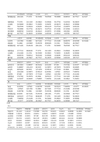 [재무관리] 20개 기업의 선정을 통한 Portfolio(포트폴리오)효과, 베타추정치, 주식수익률을 통한CAPM 분석-11