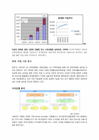 [이비즈니스] 다날의 이비즈니스 사업모델과 시장성-2