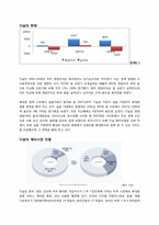 [이비즈니스] 다날의 이비즈니스 사업모델과 시장성-3