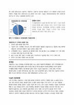 [이비즈니스] 다날의 이비즈니스 사업모델과 시장성-4