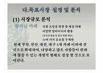 [창업론][사업계획서] 중국문화 체험 카페 사업계획서-12
