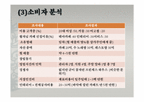 [창업론][사업계획서] 중국문화 체험 카페 사업계획서-14