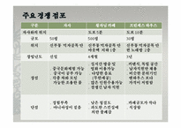 [창업론][사업계획서] 중국문화 체험 카페 사업계획서-16