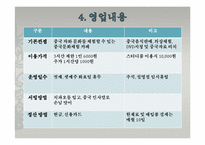 [창업론][사업계획서] 중국문화 체험 카페 사업계획서-20