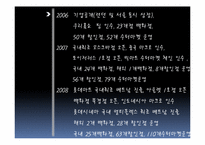 [인사관리] 롯데쇼핑의 기업분석과 인사제도-6