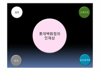 [인사관리] 롯데쇼핑의 기업분석과 인사제도-12