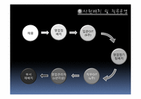 [인사관리] 롯데쇼핑의 기업분석과 인사제도-15