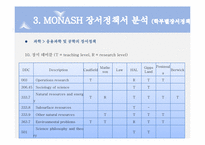 [도서관경영] Monash University Library과 건국대학교 도서관 장서개발정책서 비교분석-20