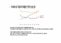[글로벌마케팅] 막걸리의 세계화를 위한 구체적인 전략-6
