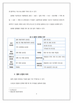 [지역연구] 한진그룹의 중국 진출 전략-5