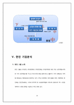 [지역연구] 한진그룹의 중국 진출 전략-20