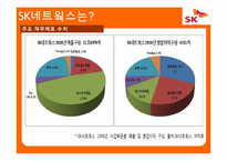 [회계학] SK글로벌 분식회계 사례분석-7