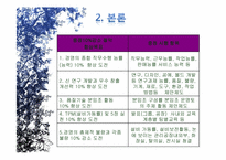 [가치경영] 한국도자기의 경영 사례 분석-17