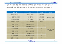 요트 사업 Biz-model 컨설팅-5