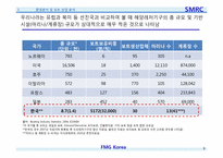 요트 사업 Biz-model 컨설팅-9