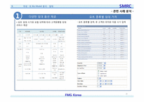 요트 사업 Biz-model 컨설팅-20