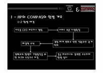 외국의 적대적 M&A 사례 분석(HP와 Compaq를 중심으로)-4