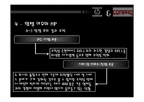 외국의 적대적 M&A 사례 분석(HP와 Compaq를 중심으로)-13