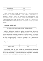 [재무관리] Hyundai(현대)와 Honda(혼다)의 재무재표 분석(영문)-9