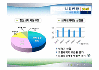 [환경마케팅] LG생활건강 Tech(테크) 환경 마케팅 분석ppt-11