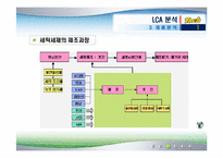 [환경마케팅] LG생활건강 Tech(테크) 환경 마케팅 분석ppt-19